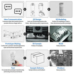 Step-by-step process of product development from idea communication to mass production.